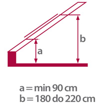 Minimalna i maksimalna visina za ugradnju Radial krovnog prozora